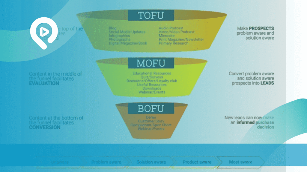 Strategi Bidding Google Ads