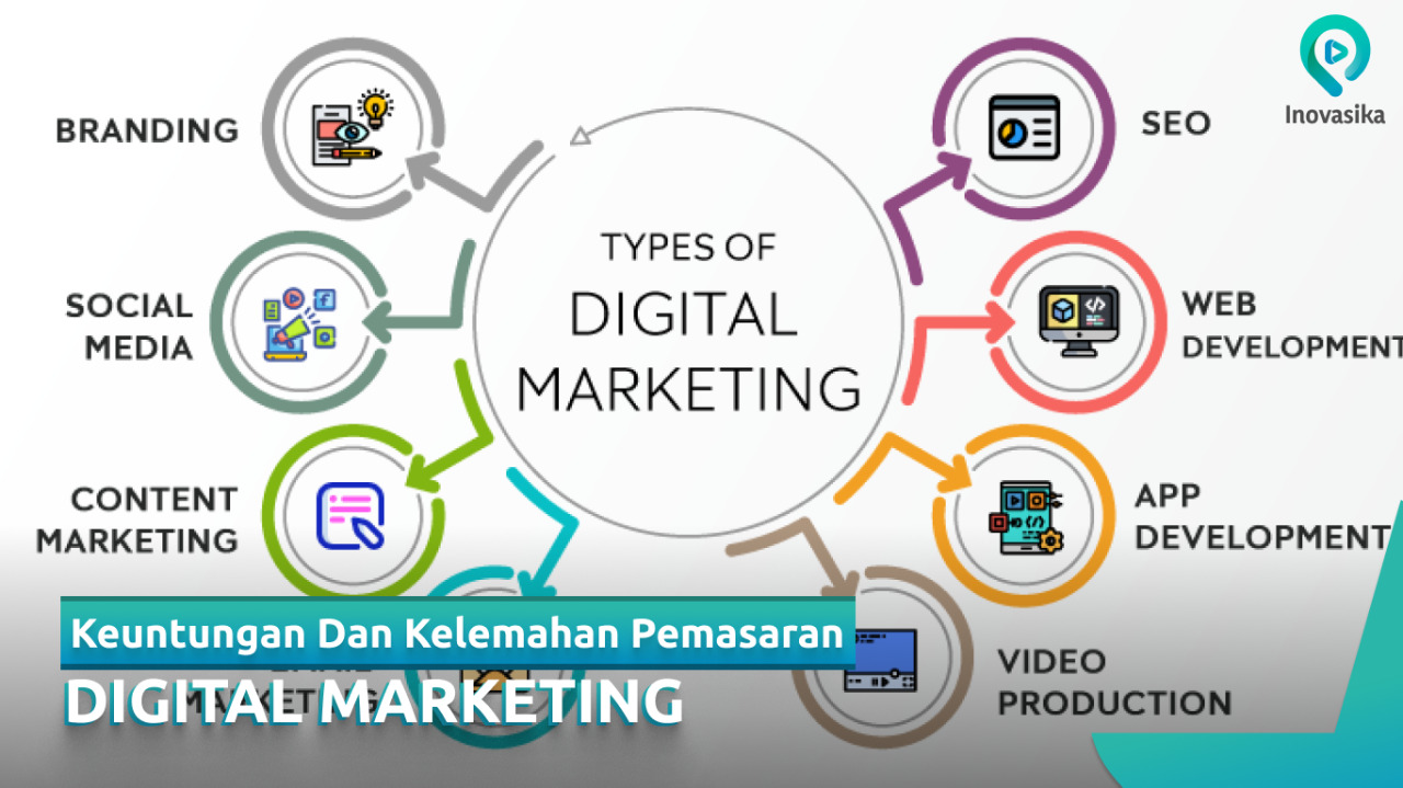 masuknya teknologi