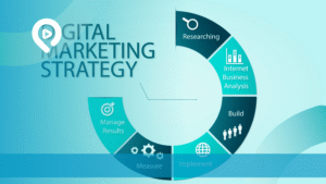 Konsultan Digital Marketing